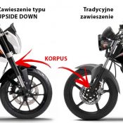 Upside-down – odwrócone widelce