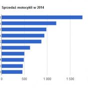 Romet zgarnia kasę za 2014 rok